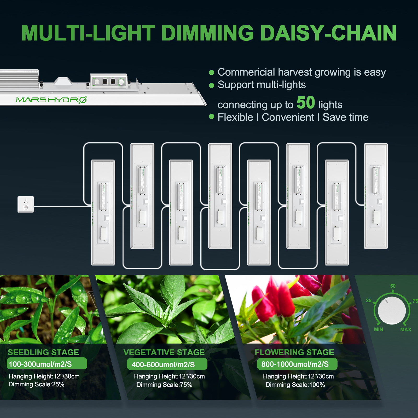 TSL 2000（範囲150×90CM / 270W）植物育成LEDライト