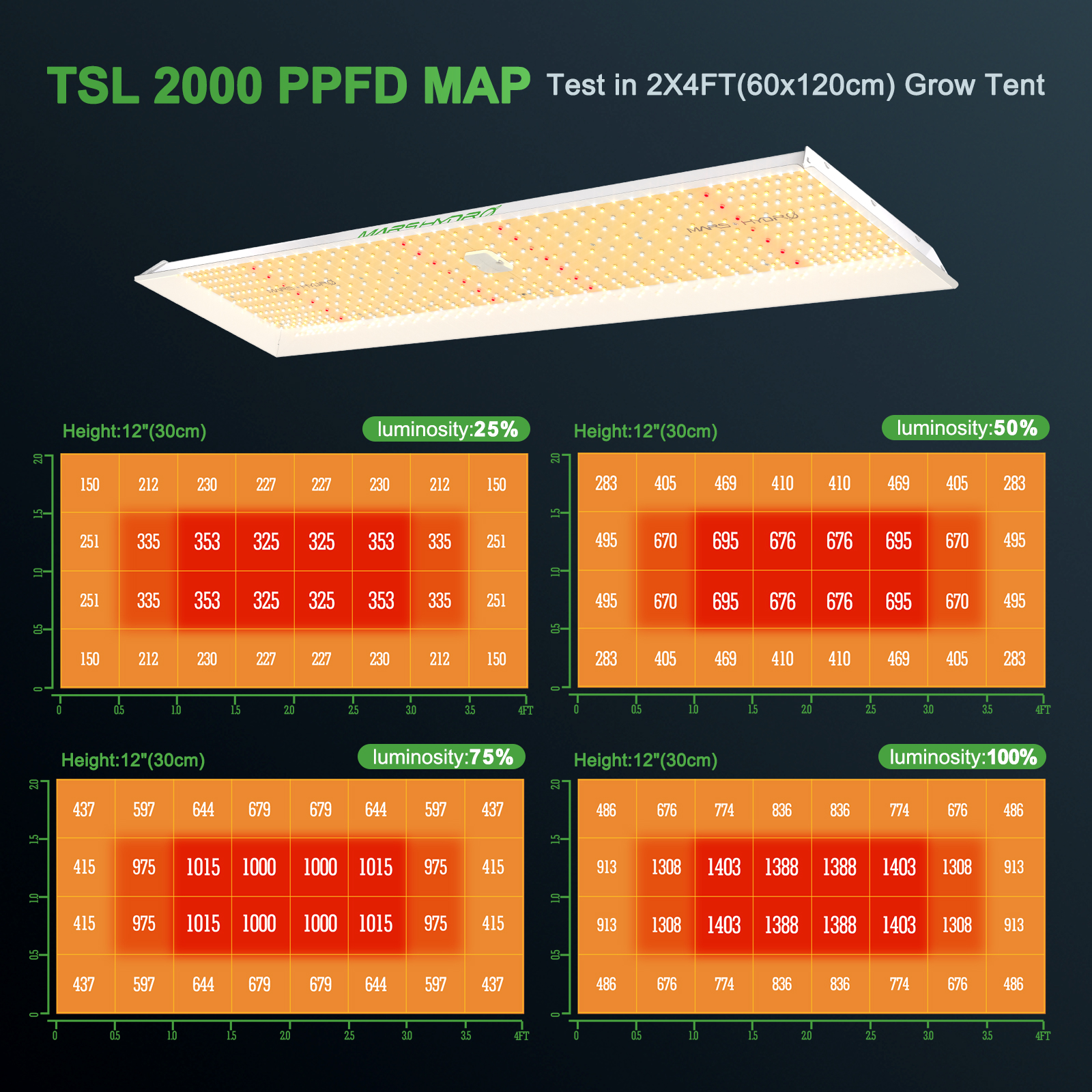 Mars Hydro TSL 2000（範囲150×90CM / 270W）植物育成LEDライト