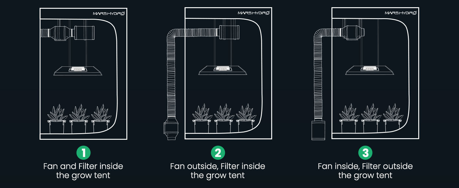 Mars Hydro Full Grow Kits