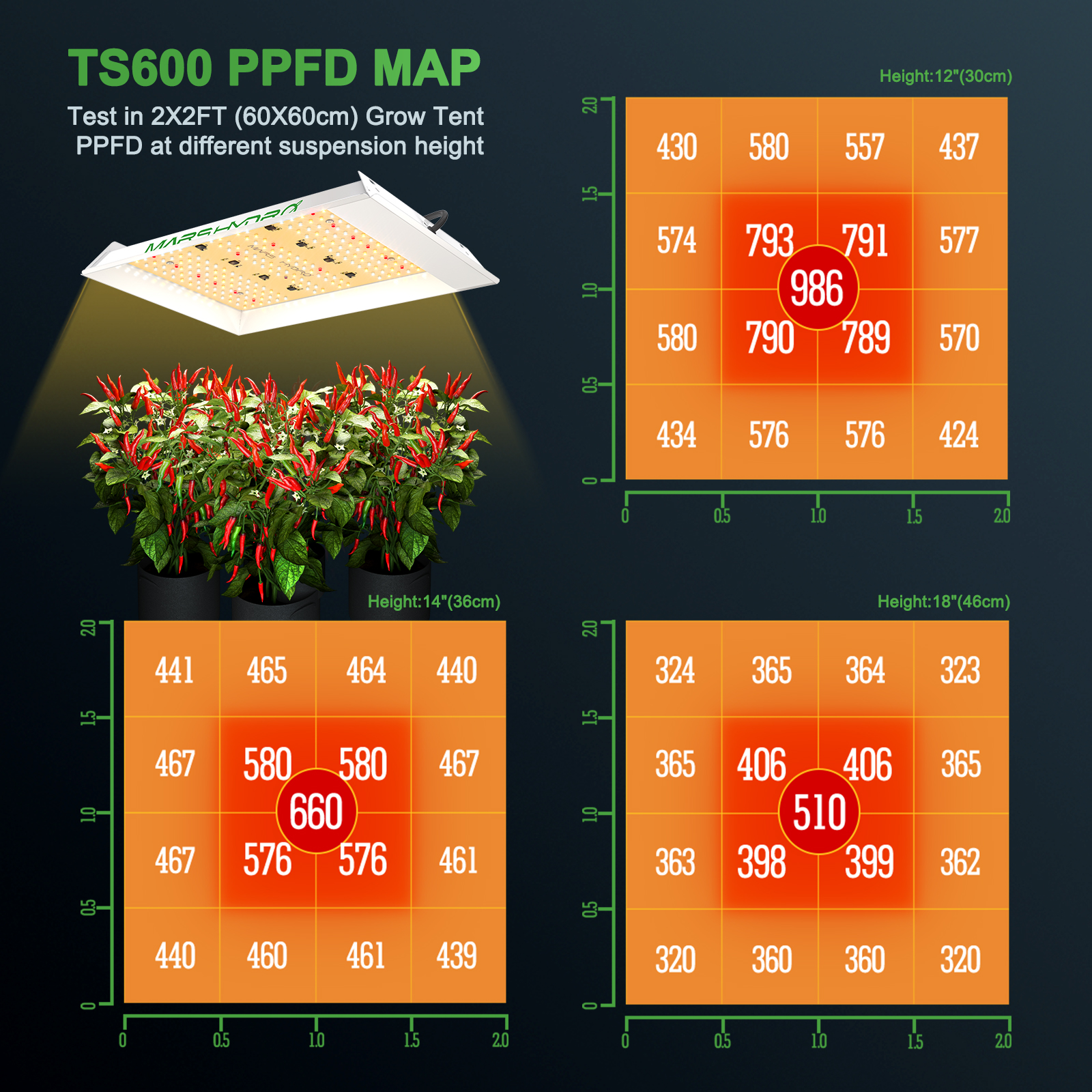 Mars Hydro⭐️TS-600W植物育成LEDライト⭐️2023新モデル