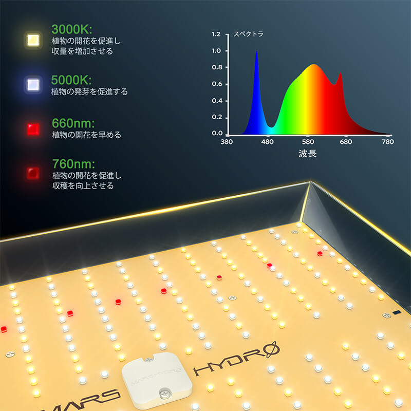 TSL 2000（範囲150×90CM / 270W）植物育成LEDライト