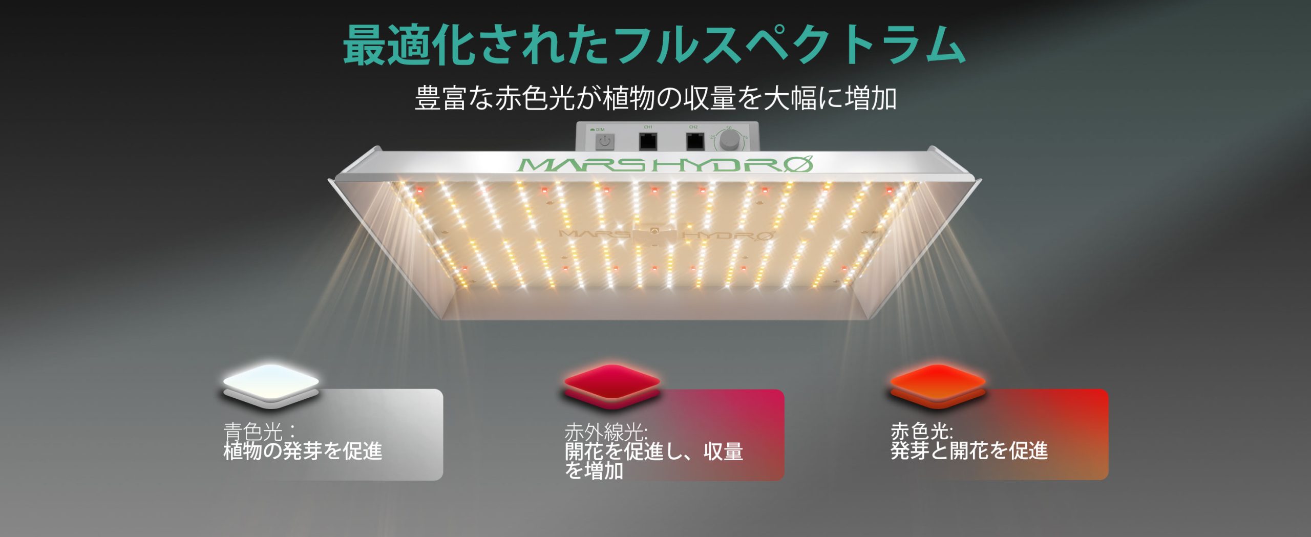 TS1000 150W フルスペクトラム LED 植物育成ライト - Mars Hydro JP