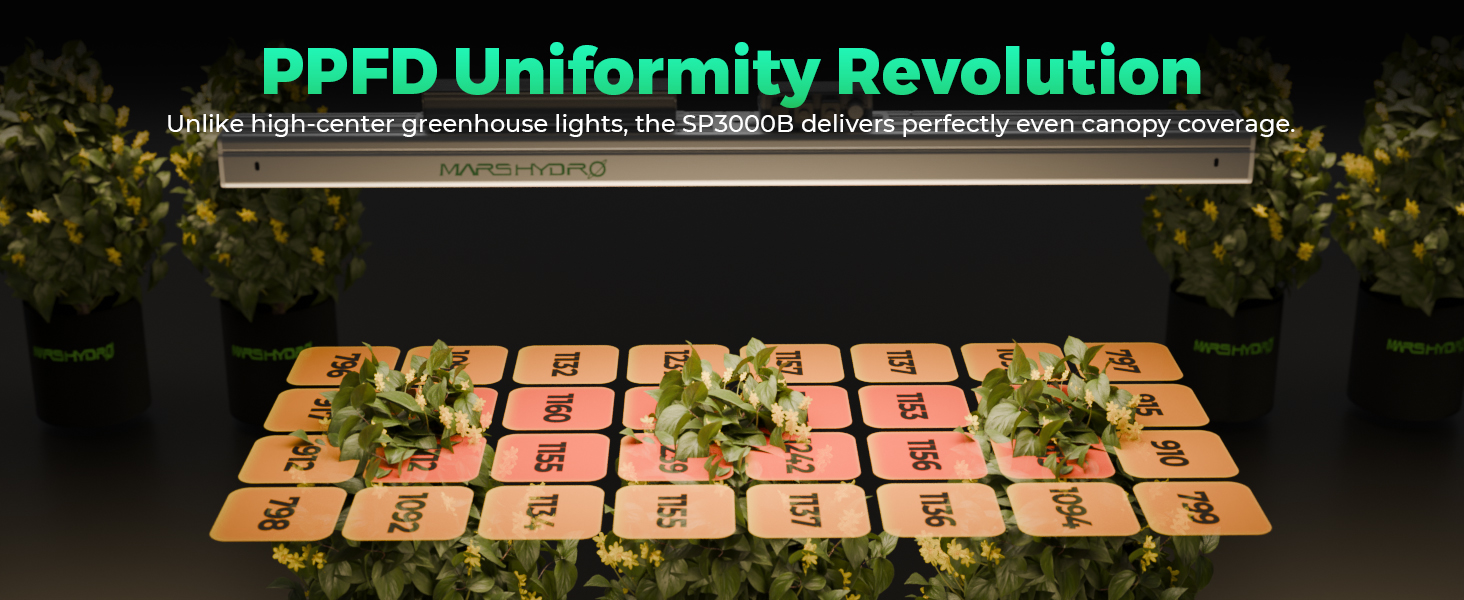 mars hydro sp3000 led with PPFD uniformity revolution