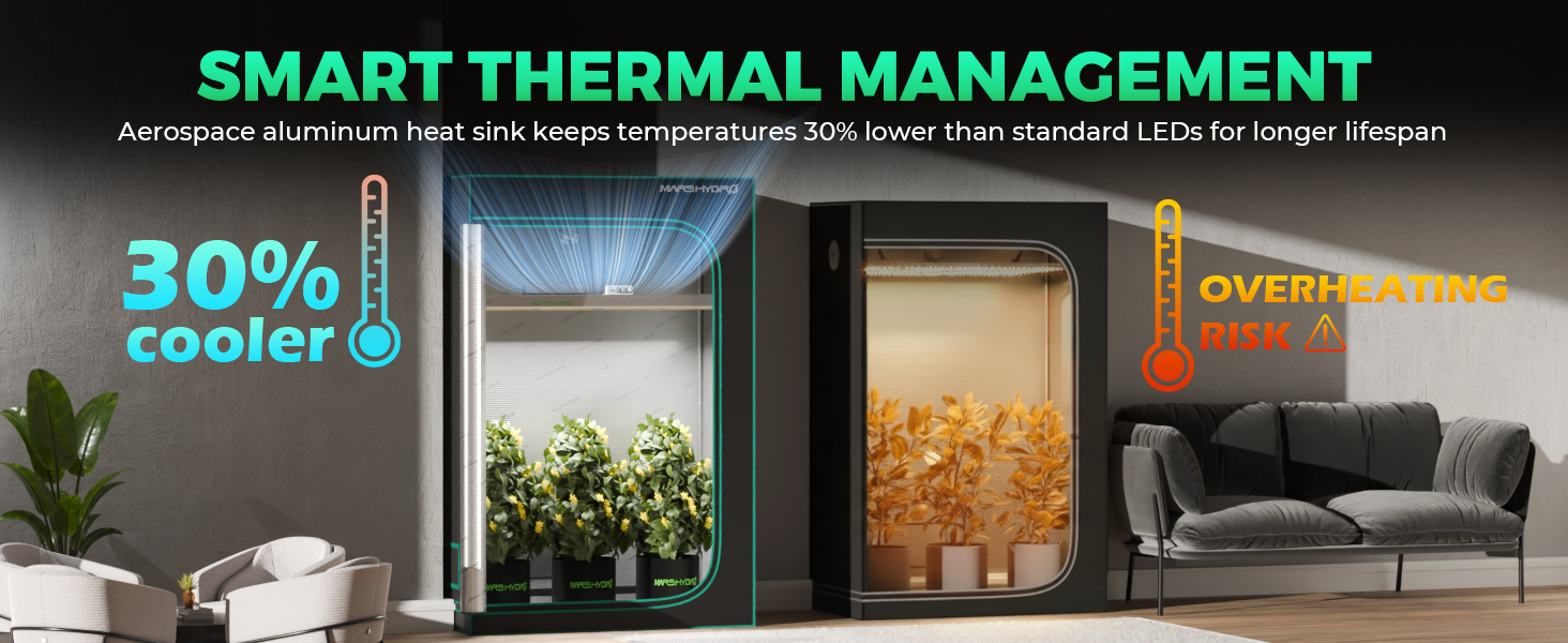 mars hydro sp3000 led with smart thermal management