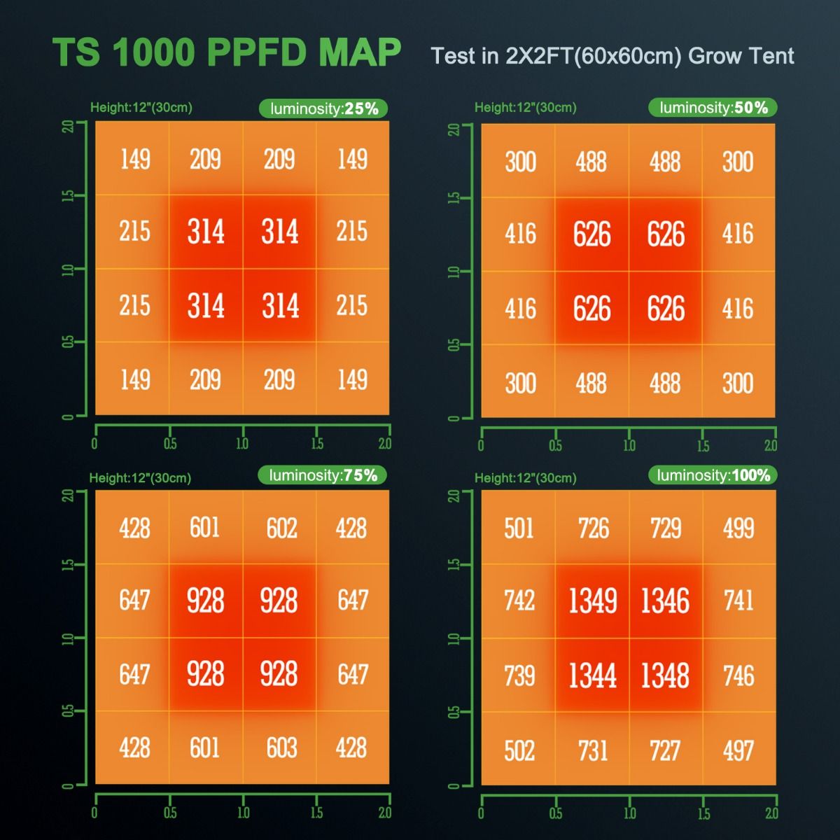 TS1000 150W Full Spectrum LED Grow Lights - Mars Hydro JP