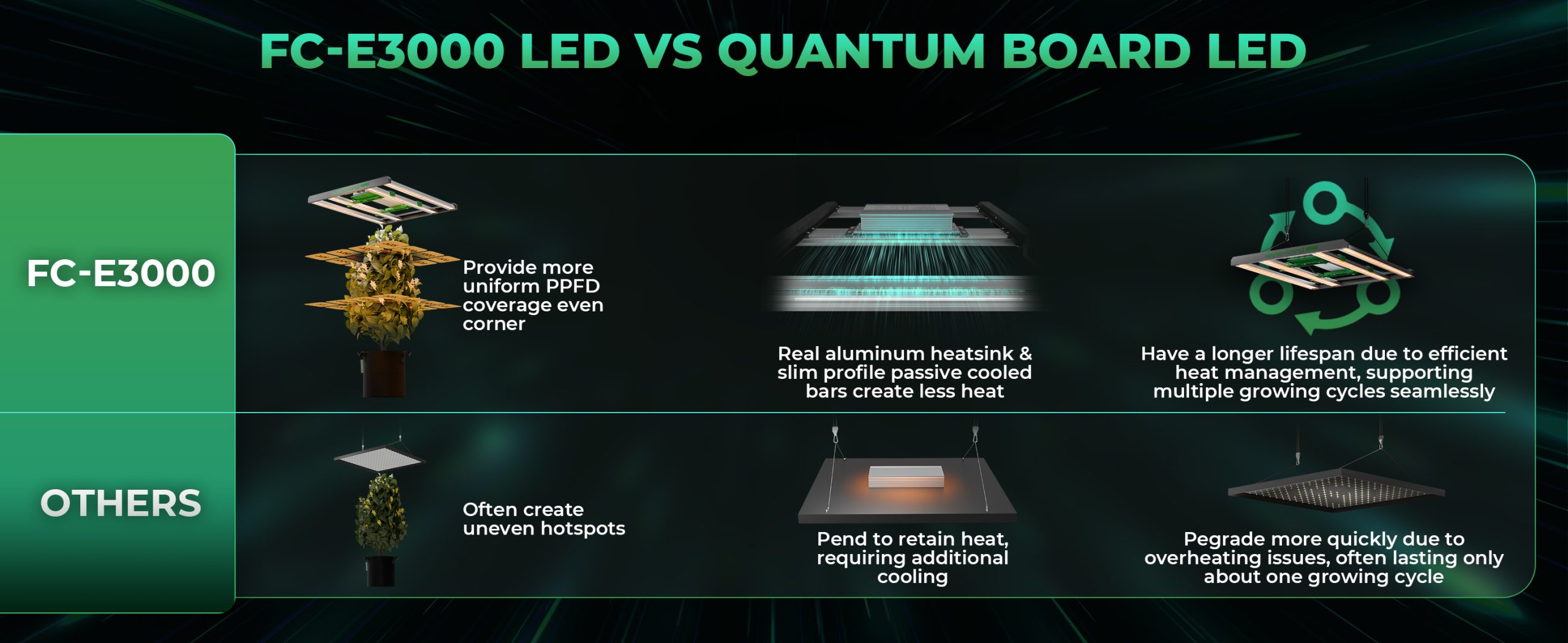 FC-E3000 vs quantum board