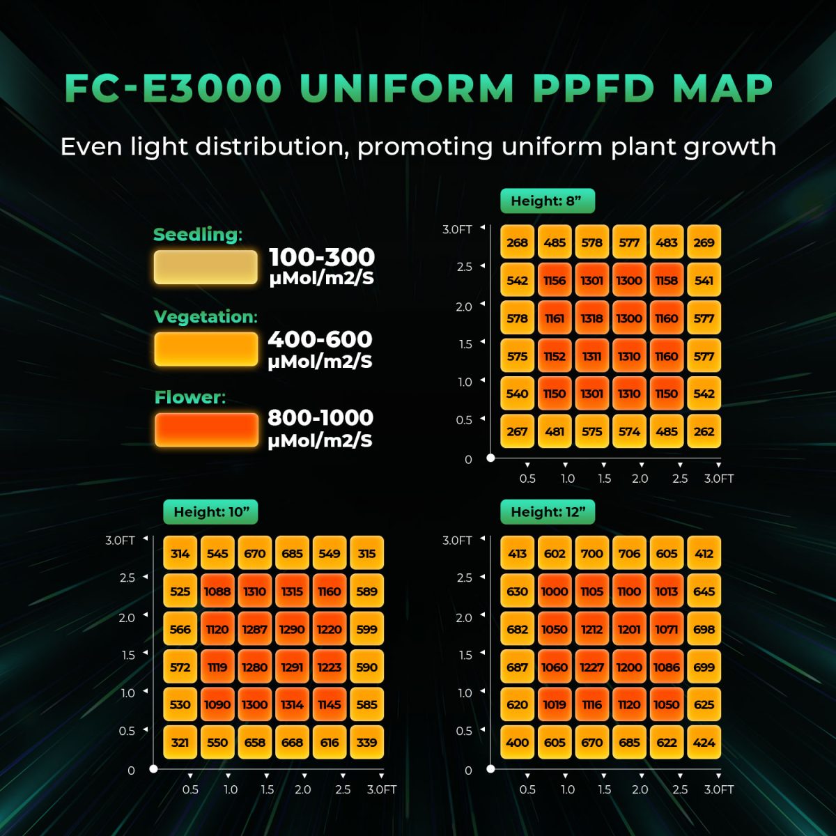 Mars Hydro FC-E3000 300W LEDグローライト- Mars Hydro JP