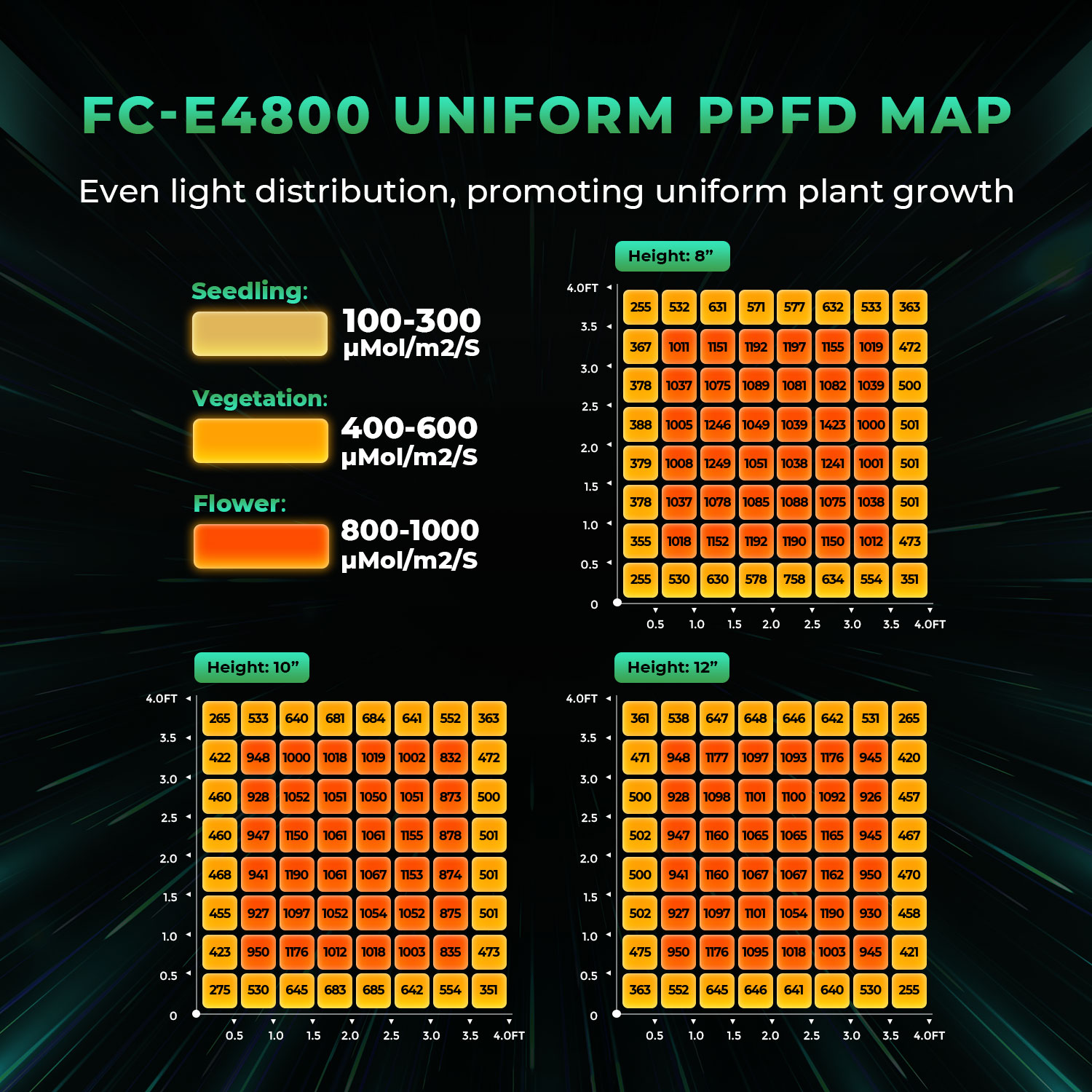 FC-E4800 スマート屋内用 LED 植物育成ライト- Mars Hydro JP
