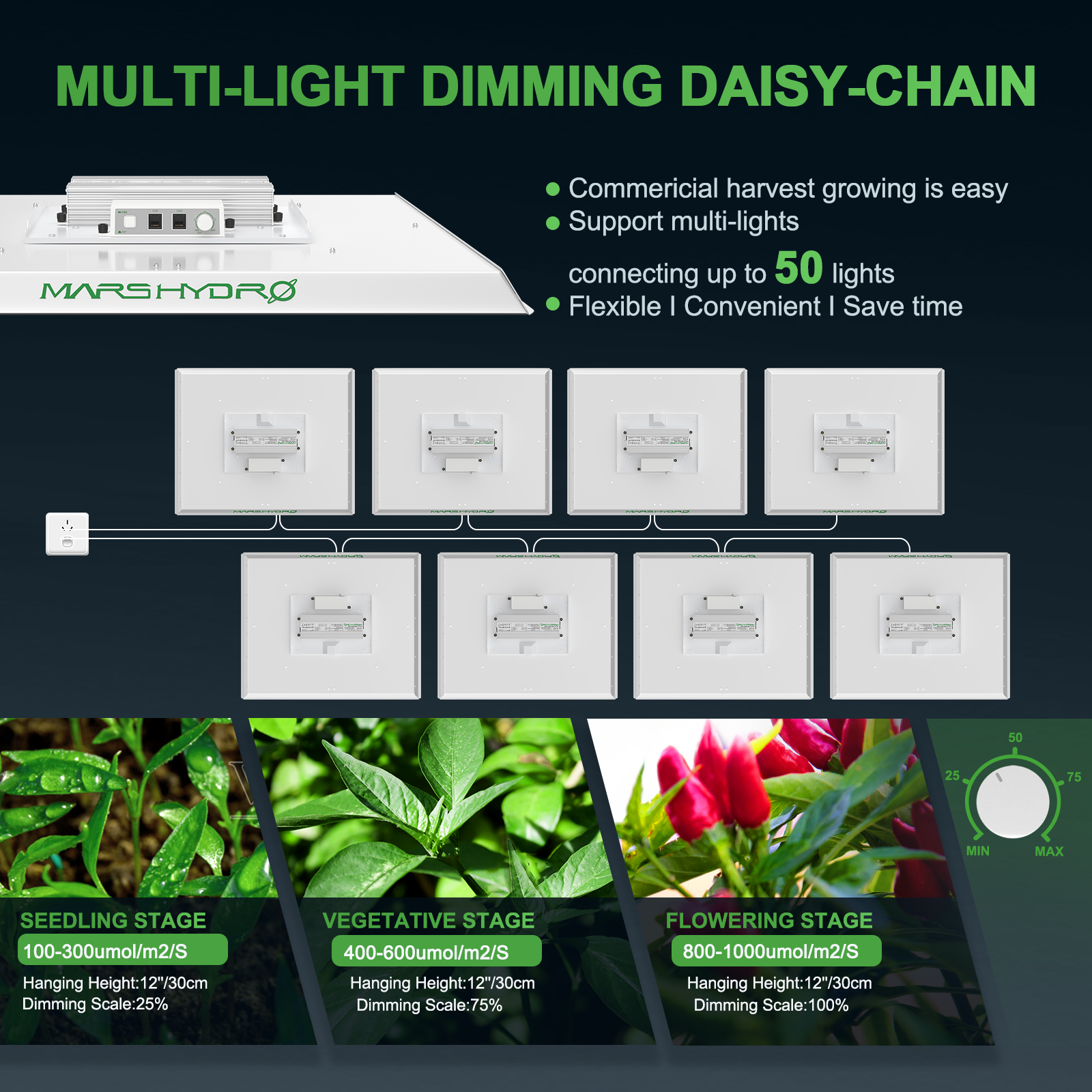 TS 3000（範囲150x150CM / 405W）植物育成LEDライト