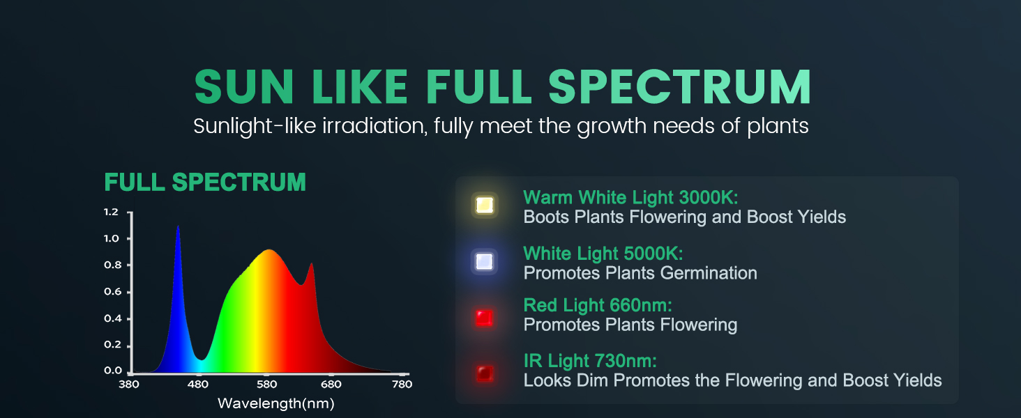 MARS HYDRO TS 3000植物育成LEDライト。 フルスペクトル植物光。