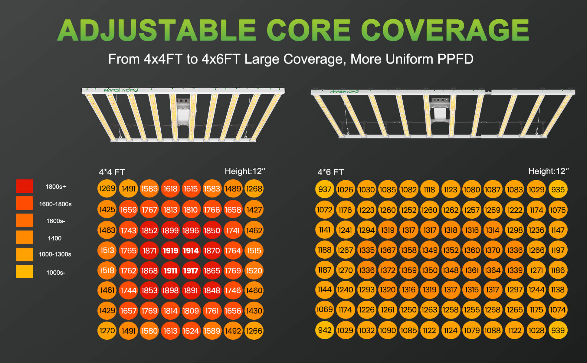 mars-hydro-fce1000W-led-grow-light-grow-adjustable-core-coverage