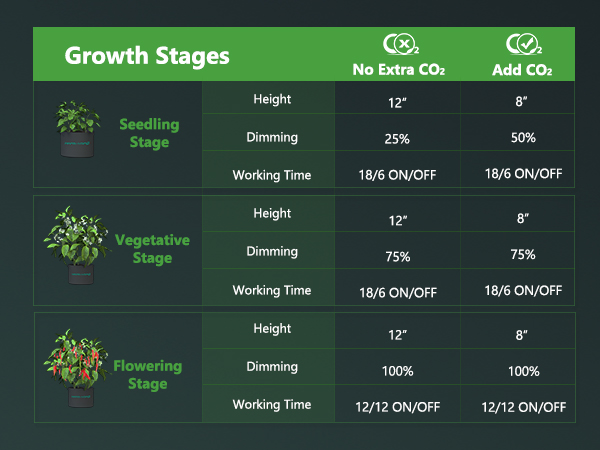 Mars Hydro Smart FC3000 LED Grow Light -7