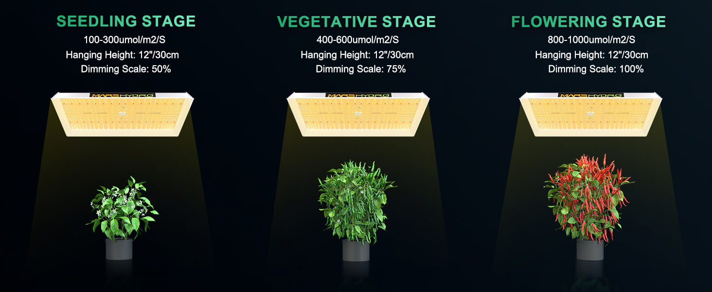 Mars Hydro TSW2000 植物育成LEDライト【NEWモデル】 | gulatilaw.com