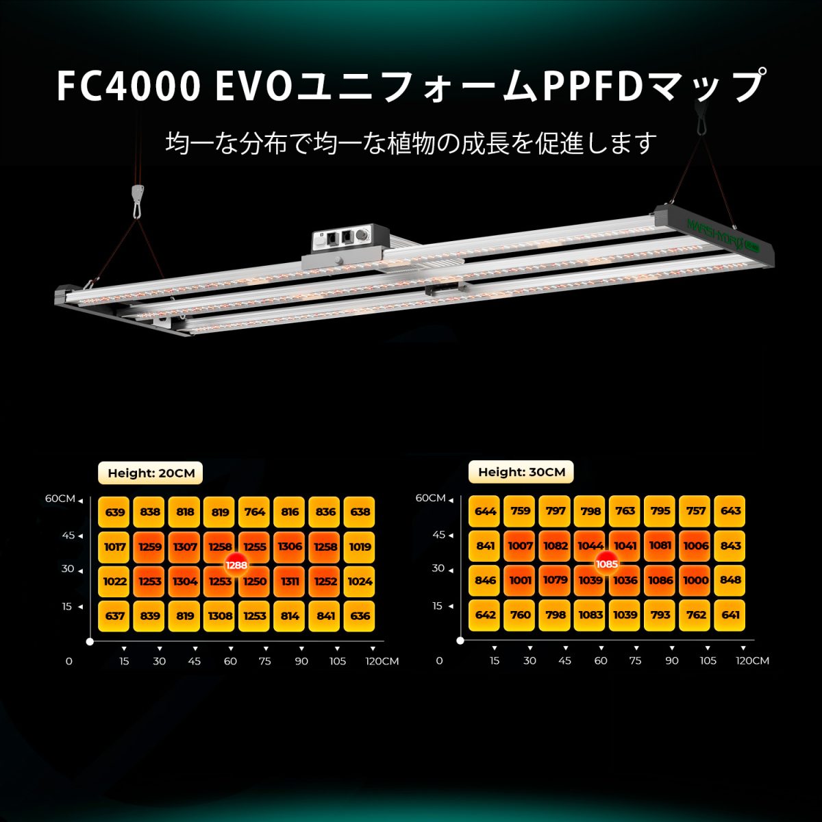 Mars Hydro FC4000-EVO 320 ワット サムスン LED グロー ライト