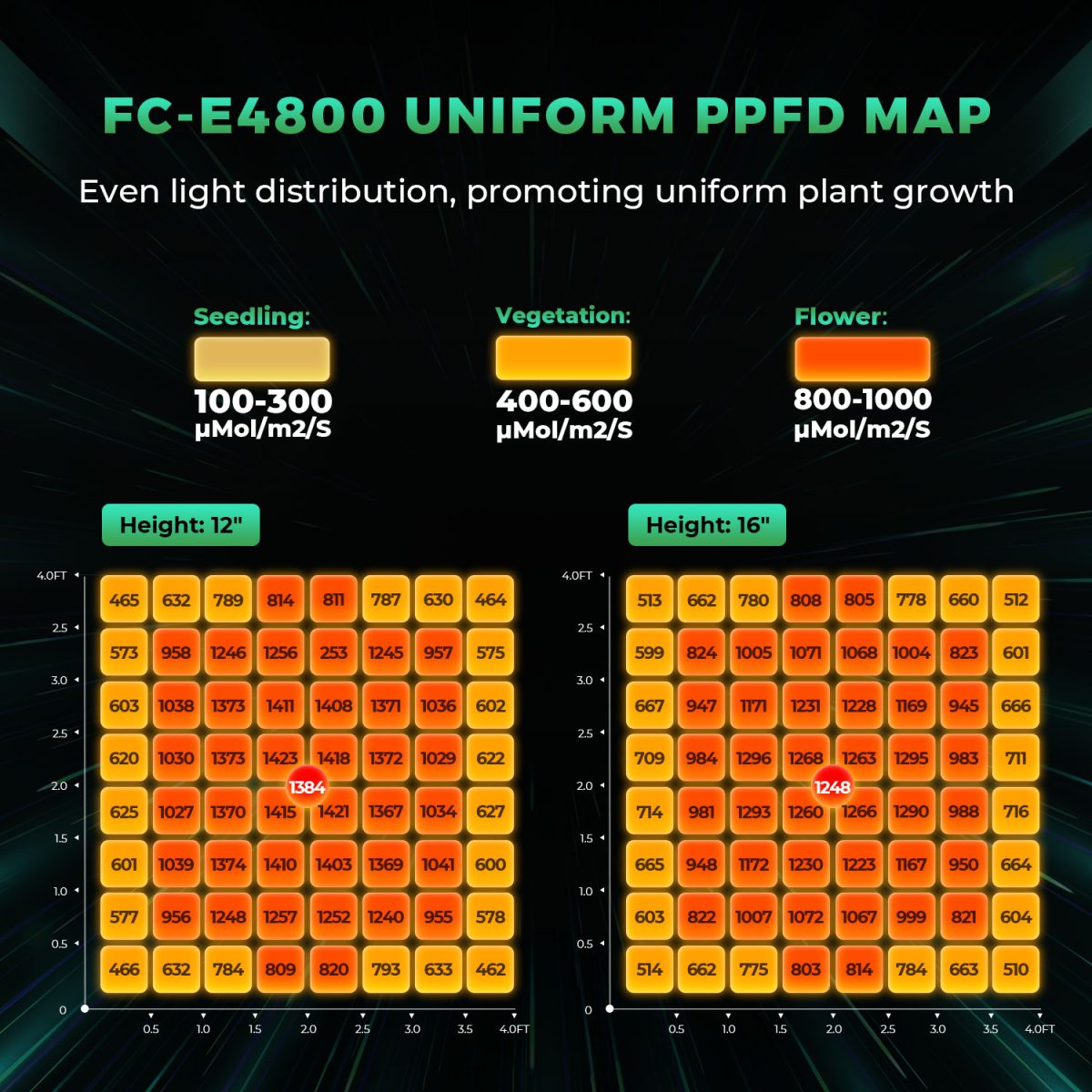 Mars Hydro⭐️FC-E4800W植物育成スマートLEDライト⭐️APP制御 Mars Hydro FC-E4800 480W Smart LED Grow Light Indoor Plants