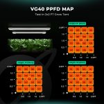 Mars Hydro VG40（範囲60×60CM / 40W LED 植物 育成 ライト