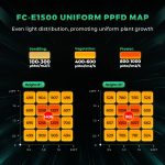 Mars Hydro FC-E1500 150W LEDグローライト- Mars Hydro JP
