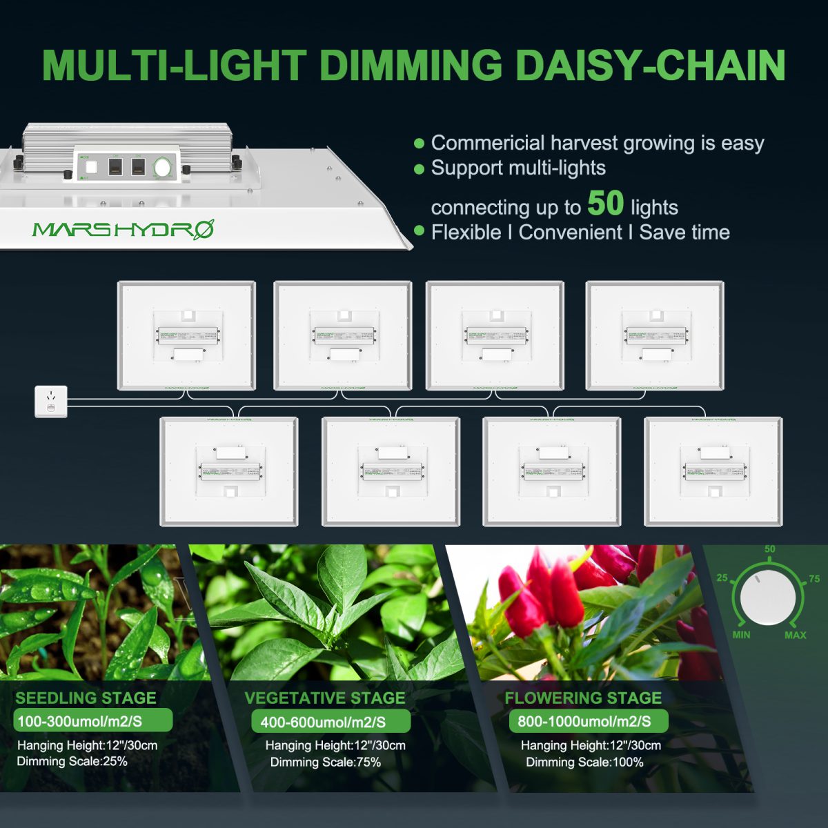 TSW 2000 Led +120x120x200cm Full Grow Kits - Mars Hydro JP