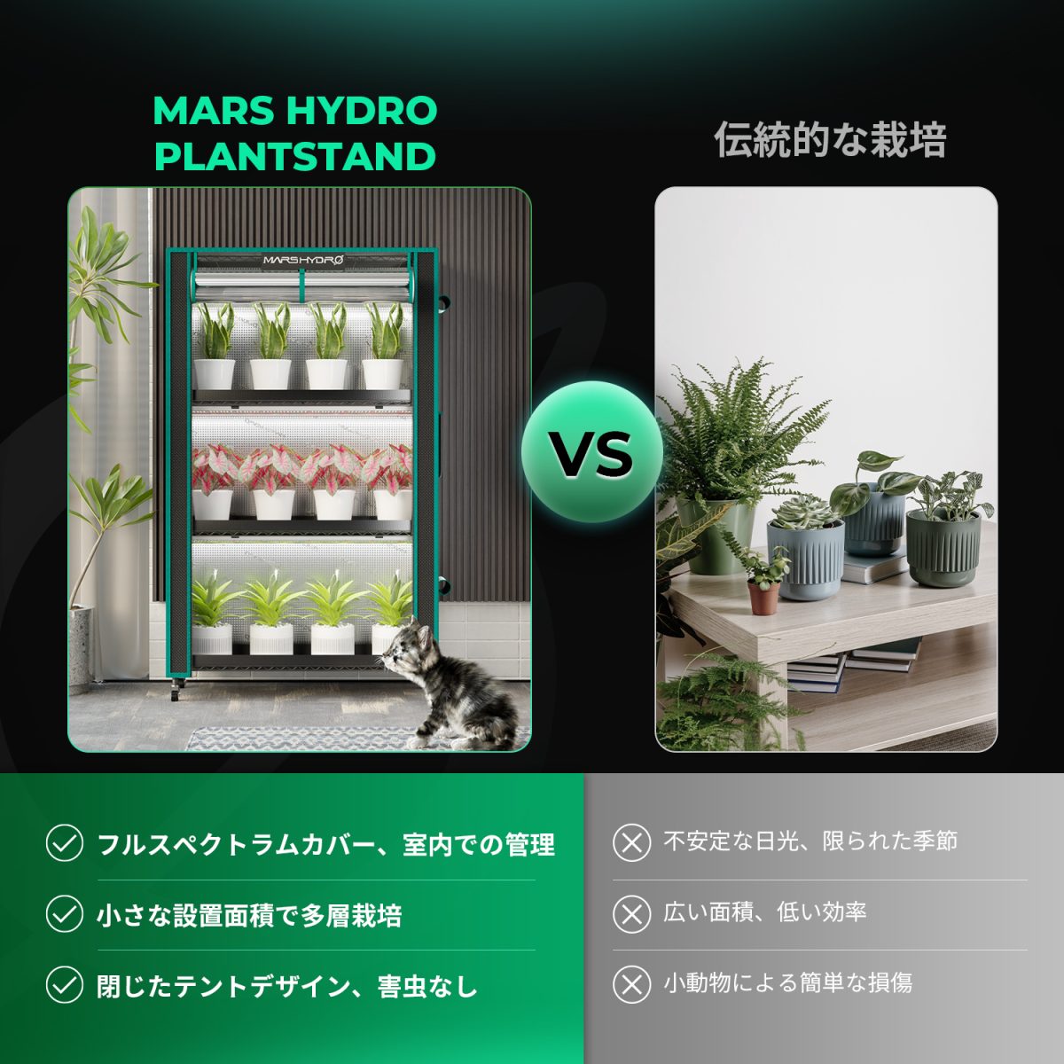 2025年の新しいリリース] Mars Hydro 4段プラントスタンド（54W
